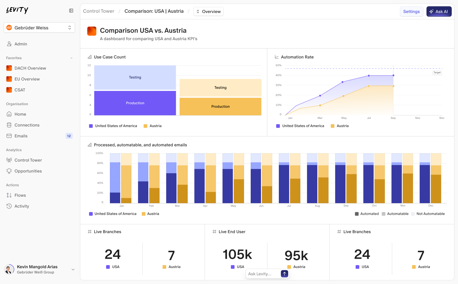 Control Tower / Analytics